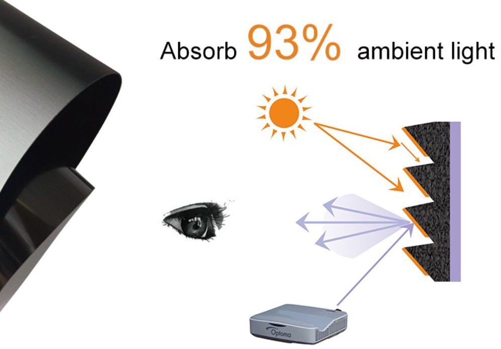 Ambient Light Rejecting Ultra Short Throw Projector Screen With Ultra Thin Frame